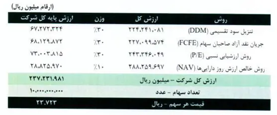 انتخاب