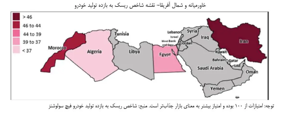 ریسک و بازده تولید خودرو در ایران