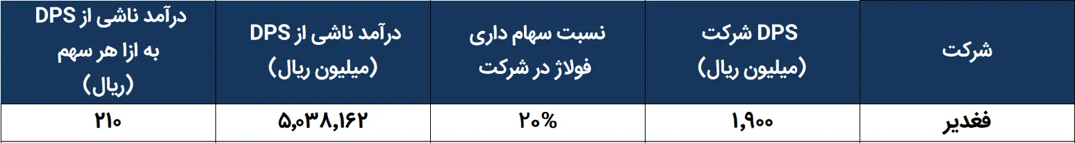 فولاژ