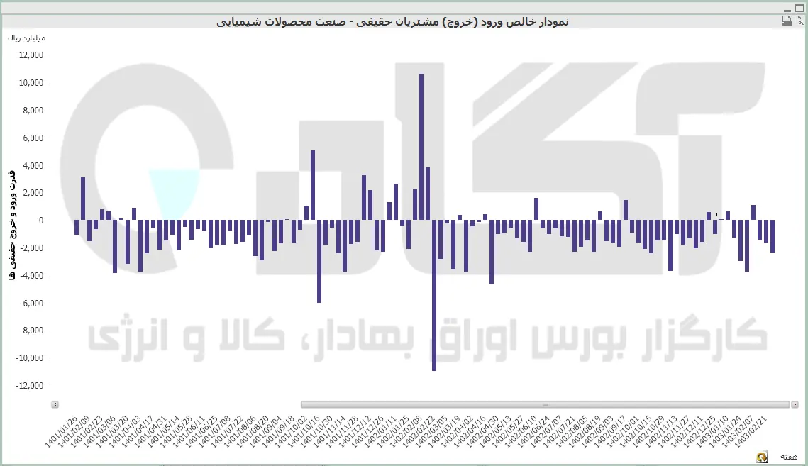 محصولات شیمیایی (32).PNG