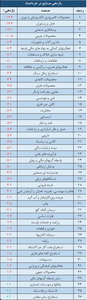 صنایع.png