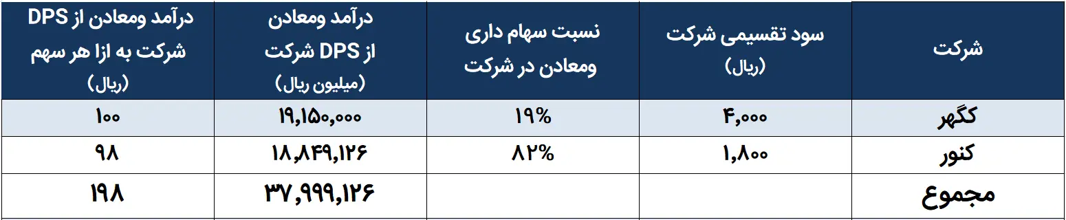 ومعادن
