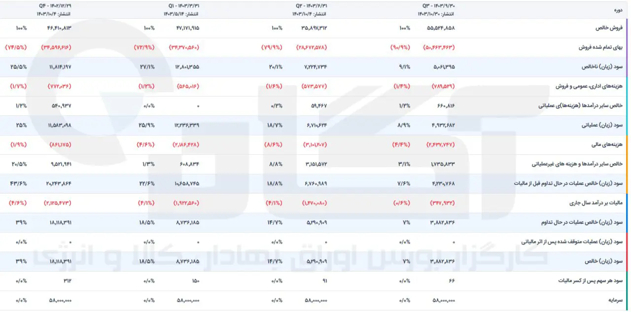 فولاژ.jpg