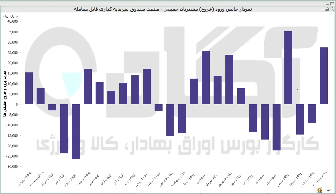 صندوق