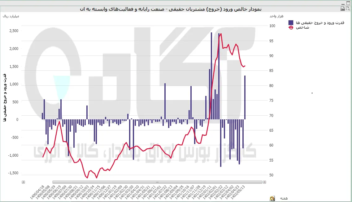 رایانه