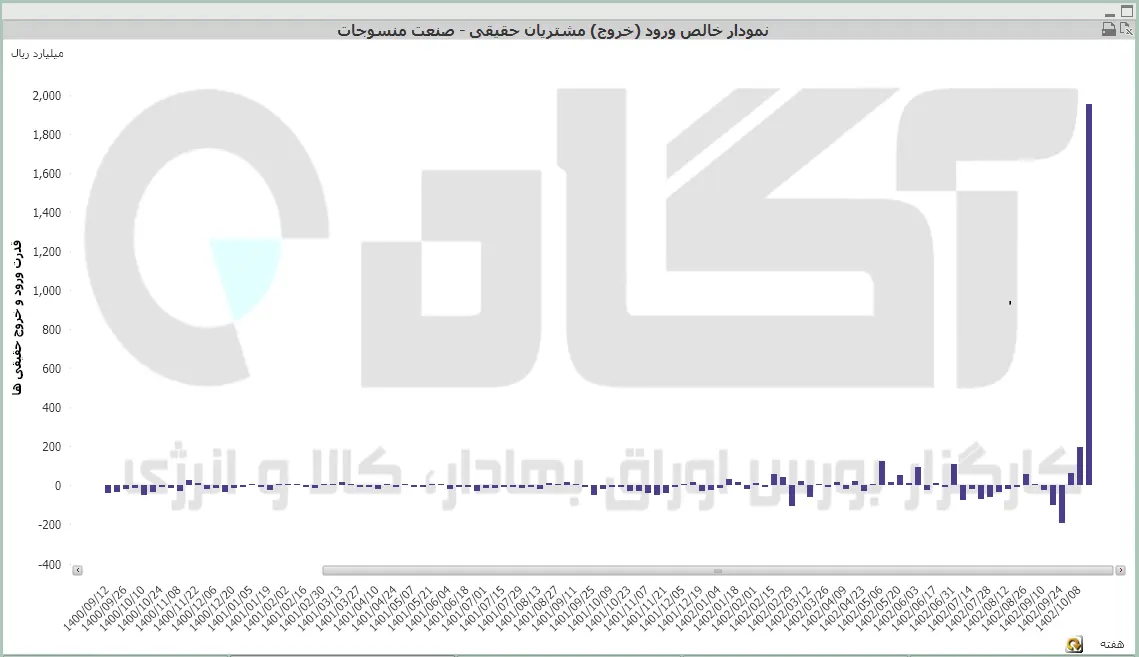 منسوجات