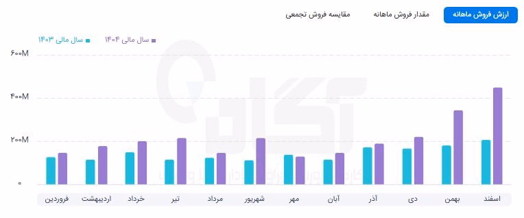 نوری.JPG