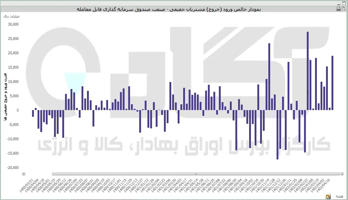 صندوق
