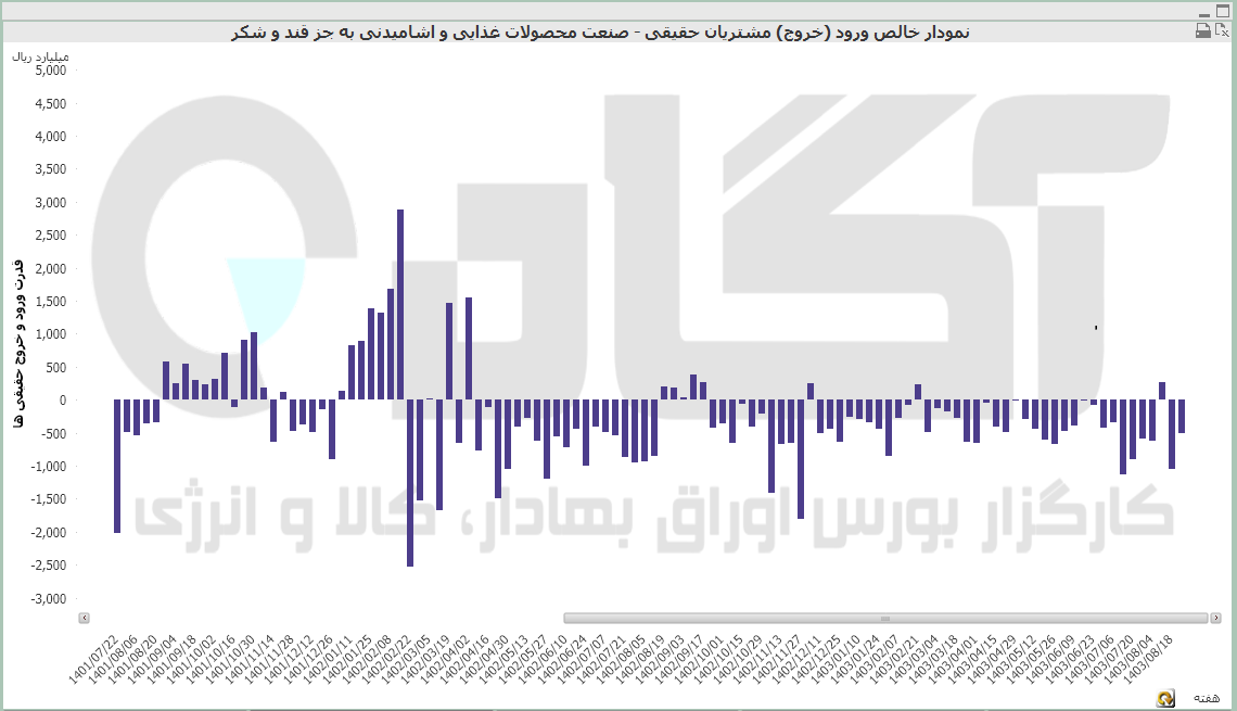 غذا.PNG