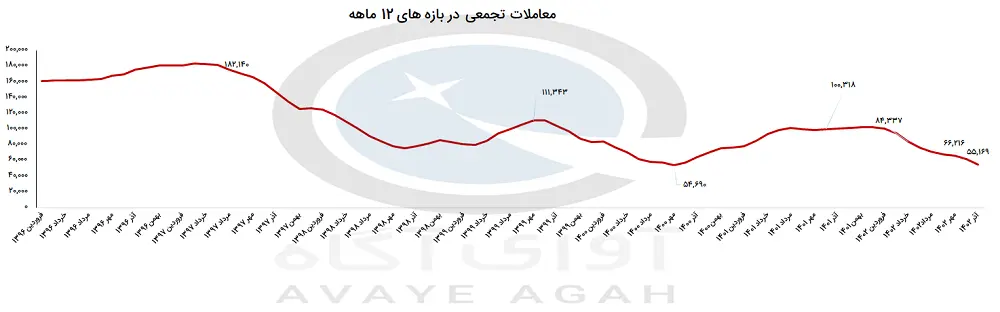 مسکن