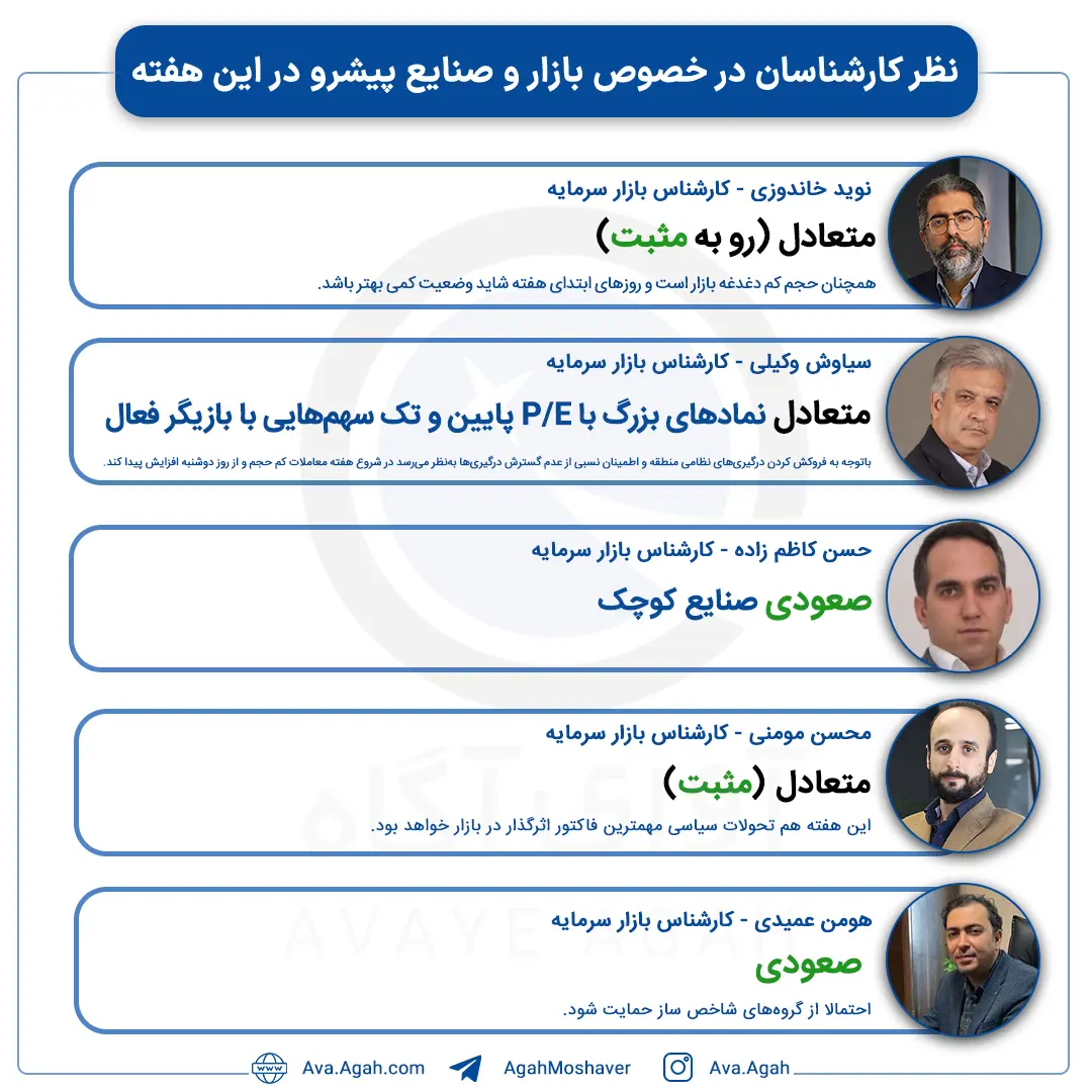 پیش بینی 13 آبان صفحه دوم