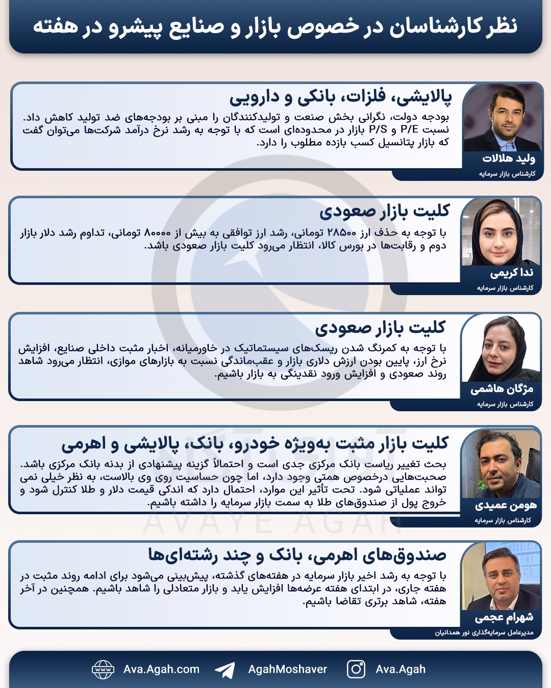 پیش بینی 6 دی 1404.jpg