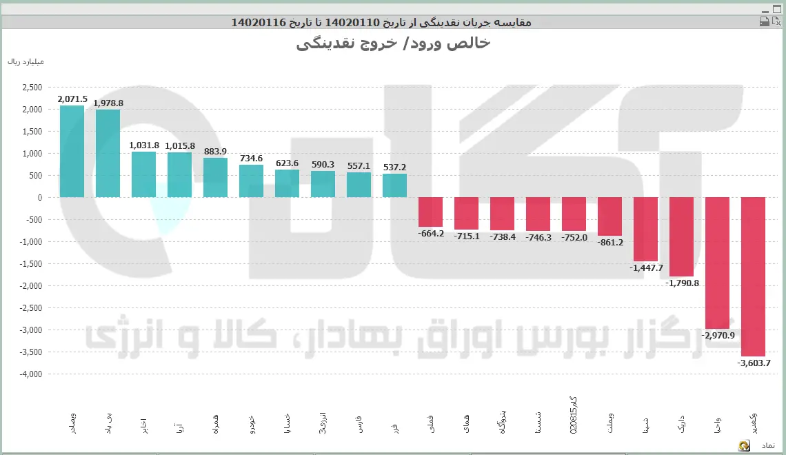 نمادها