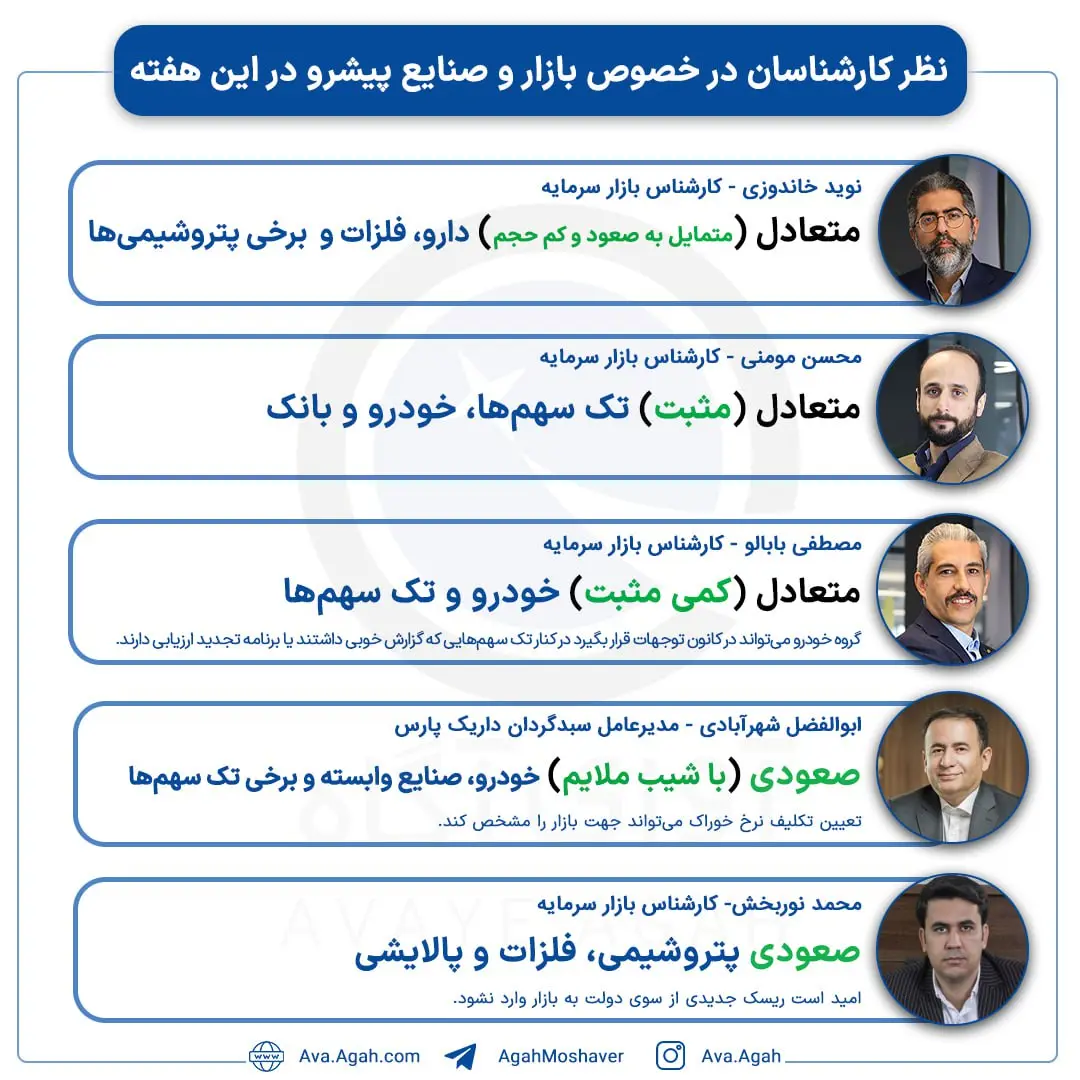 پیش بینی