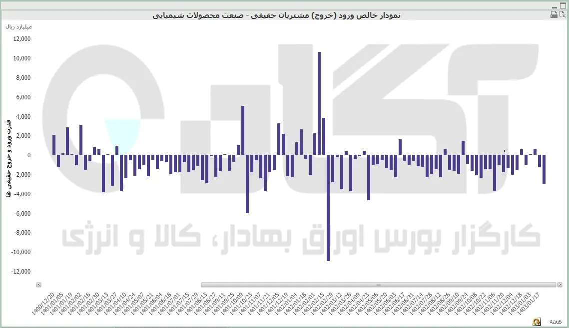 محصولات شیمیایی (28).PNG