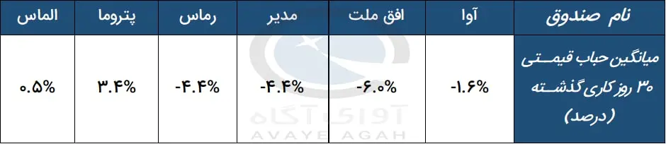 حباب قیمتی
