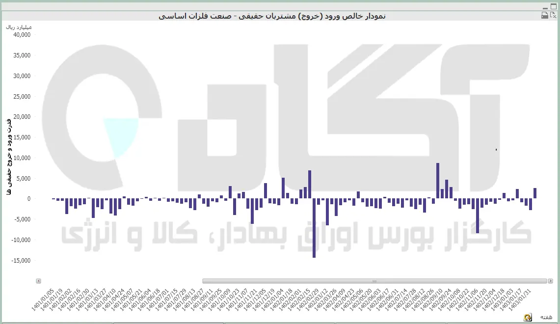 فلزات اساسی (26).PNG
