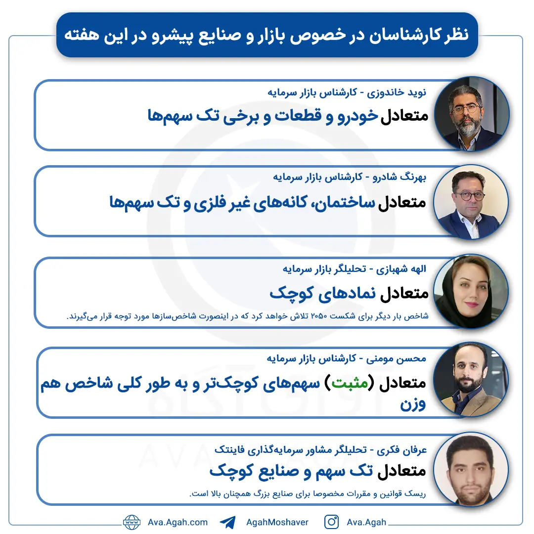 پیش بینی 4 آذر