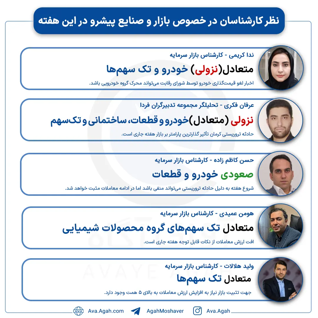 پیش بینی 16 دی صفحه اول