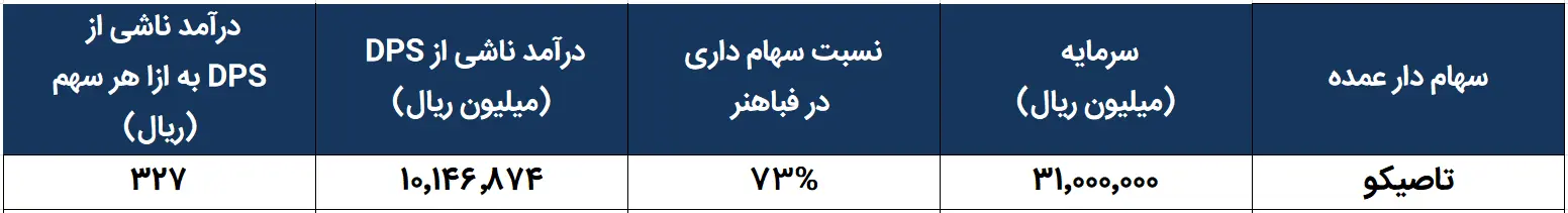 فباهنر