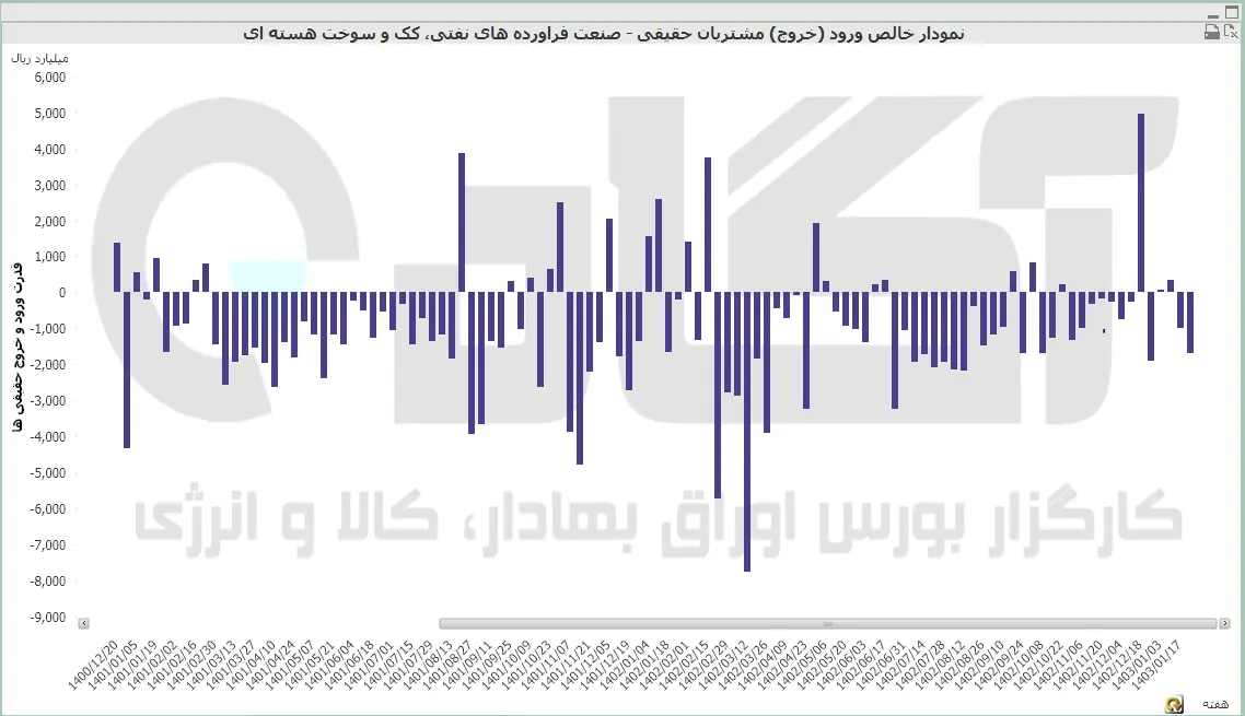 فراورده نفتی (21).PNG