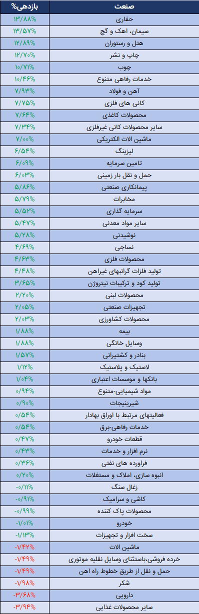 صنایع در وقایع.png