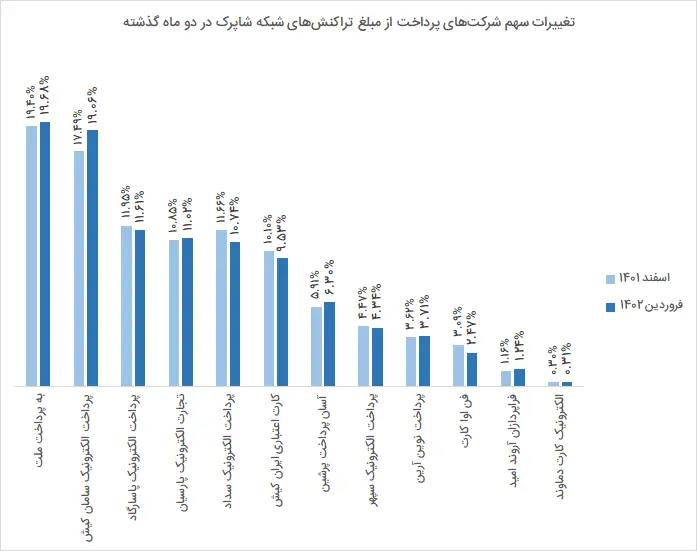 تراکنش