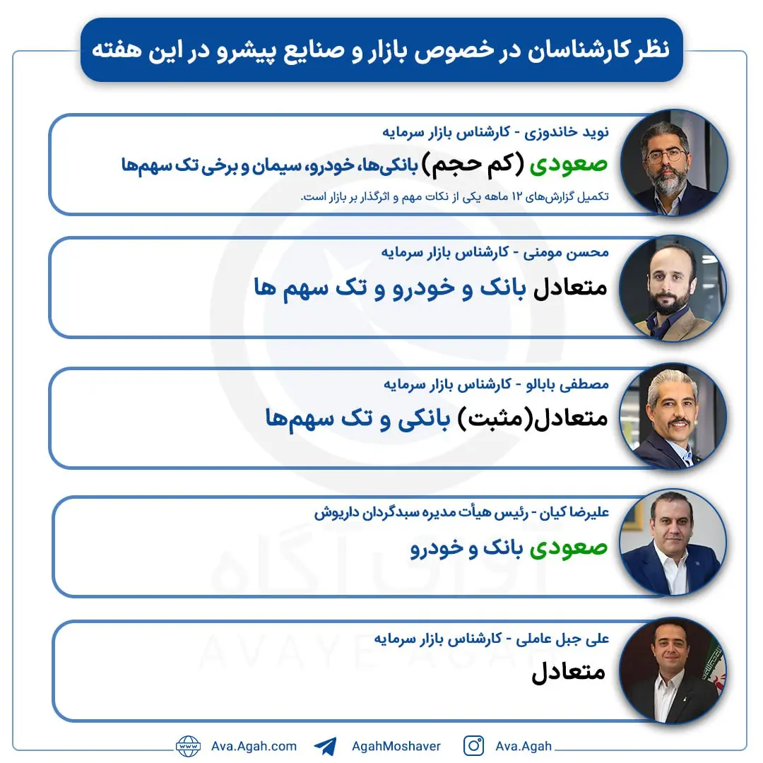نظرسنجی