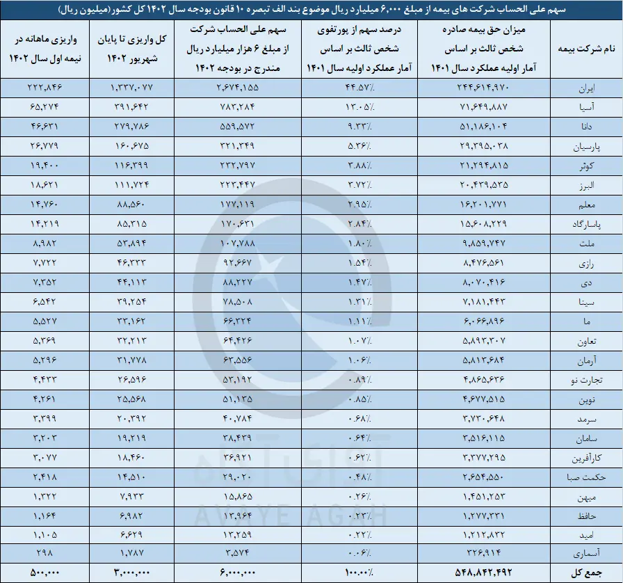 بیمه
