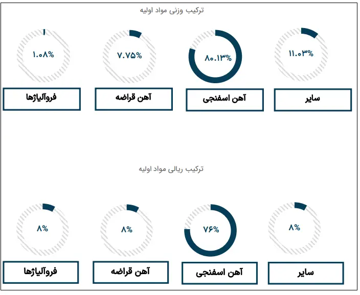 ترکیب