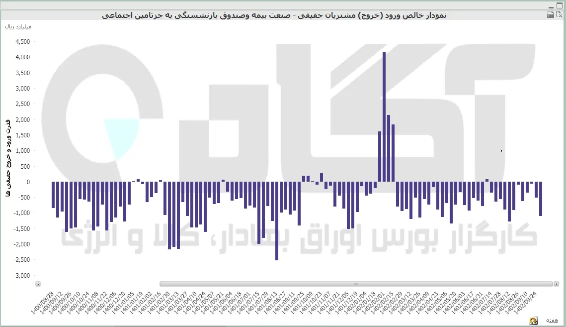 بیمه