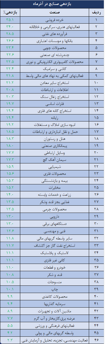 صنایع.png