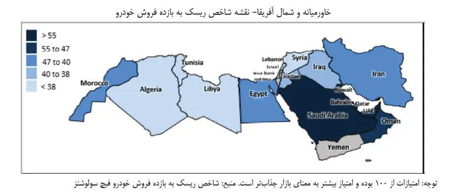 ریسک و بازده فروش خودرو در ایران