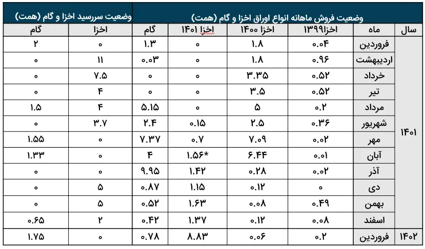 سررسید