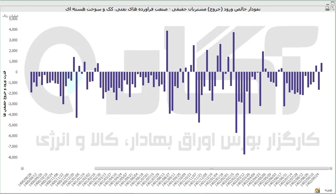 فراورده نفتی
