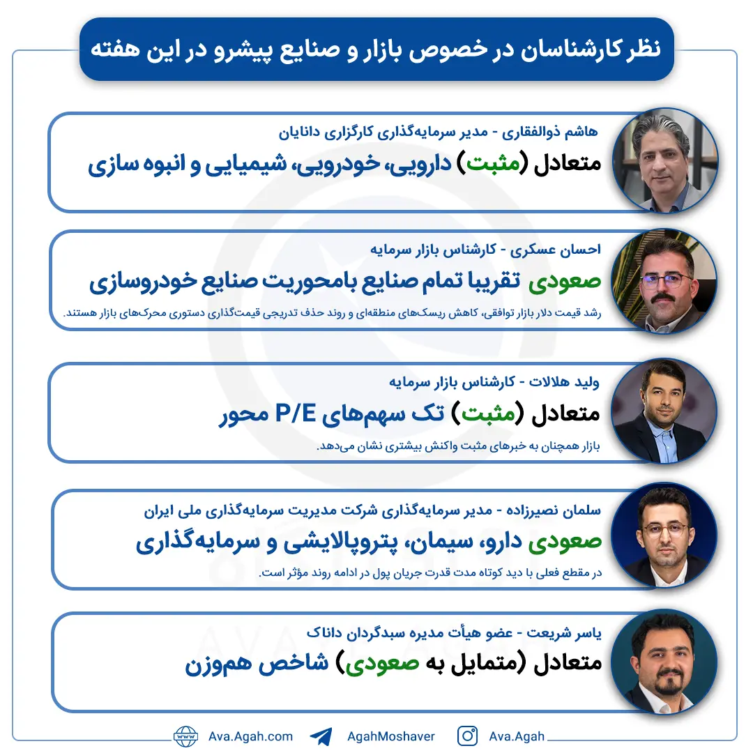 پیش بینی صفحه اول22 دی.jpg