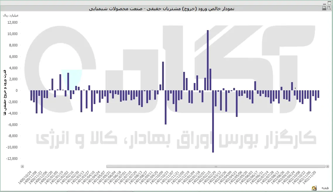 محصولات شیمیایی (24).PNG