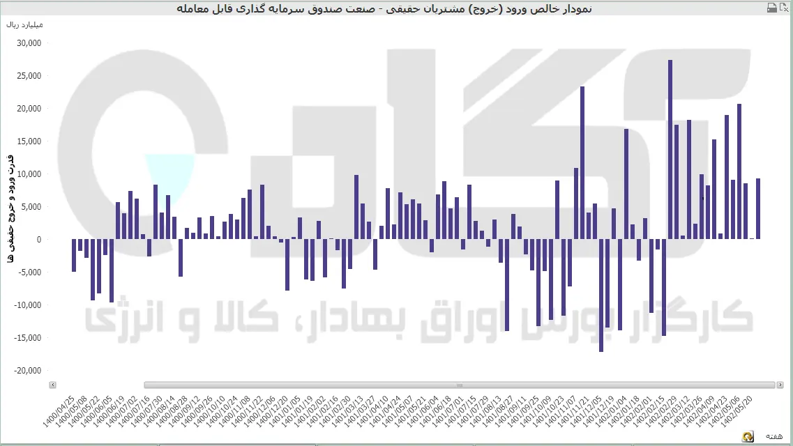 صندوق 