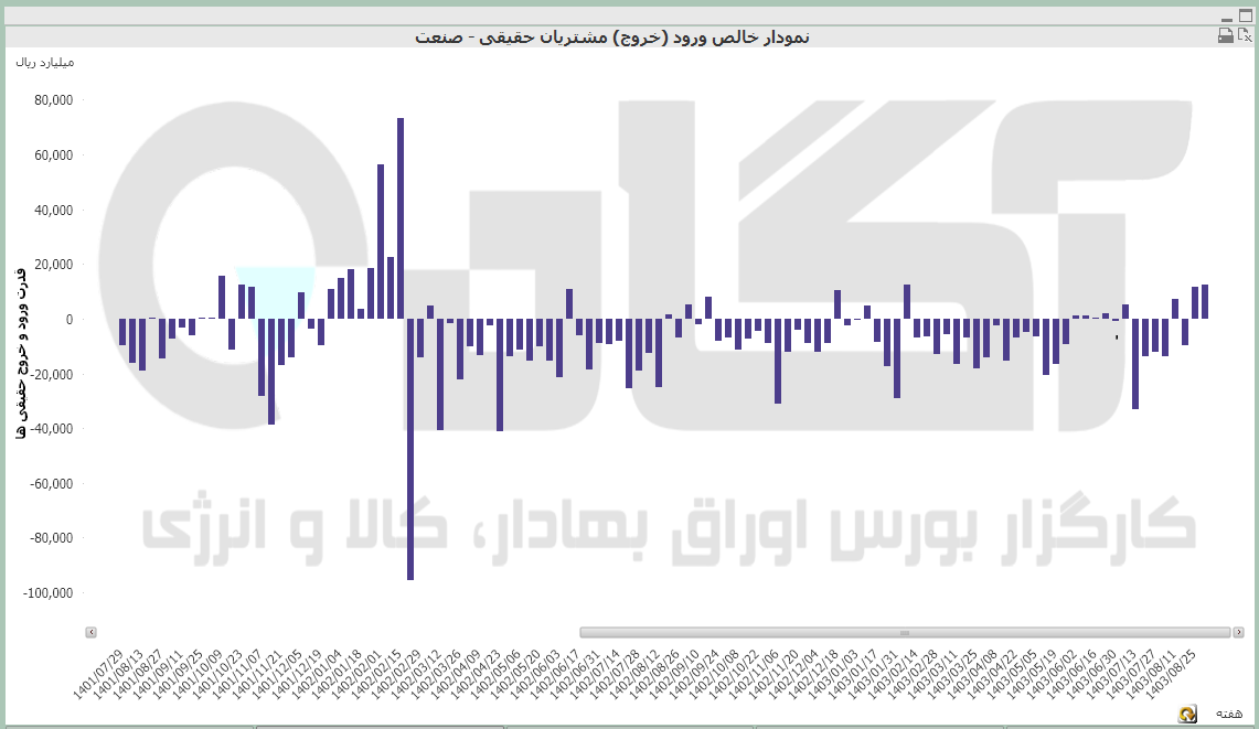 کل هفته (16).PNG