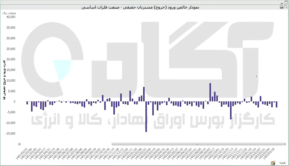 فلزات اساسی (30).PNG