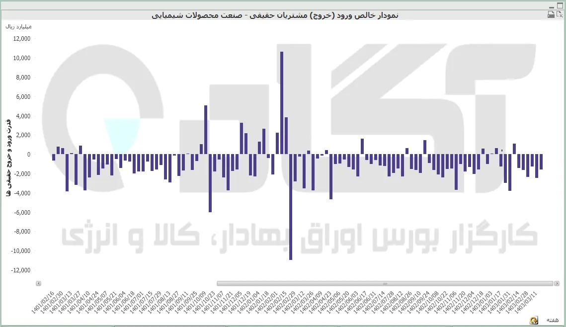 محصولات شیمیایی (35).PNG