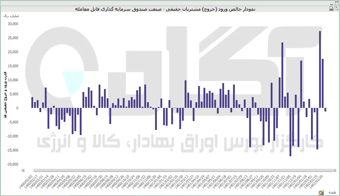 صندوق