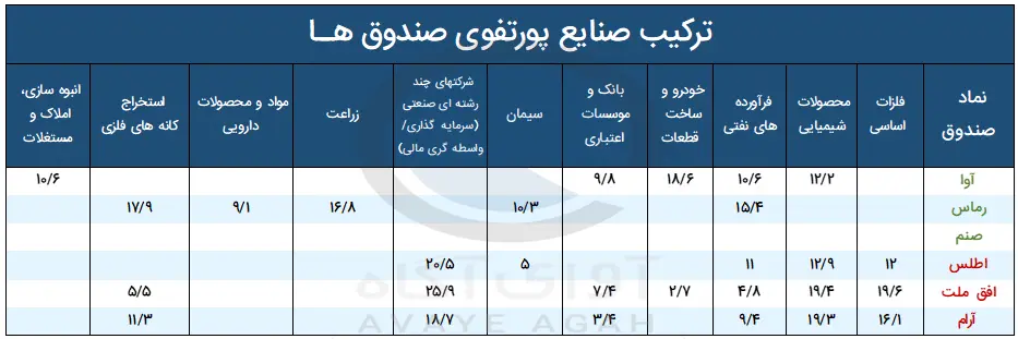 ترکیب