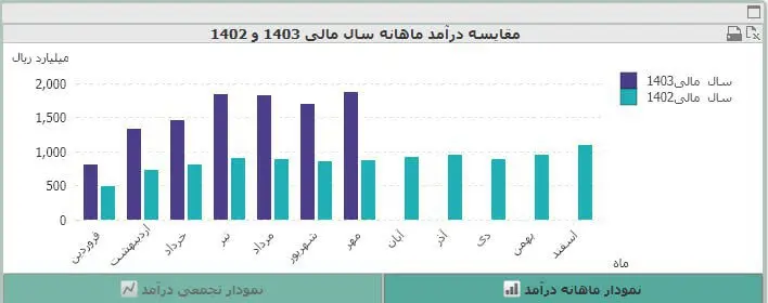 تپسی.jpg
