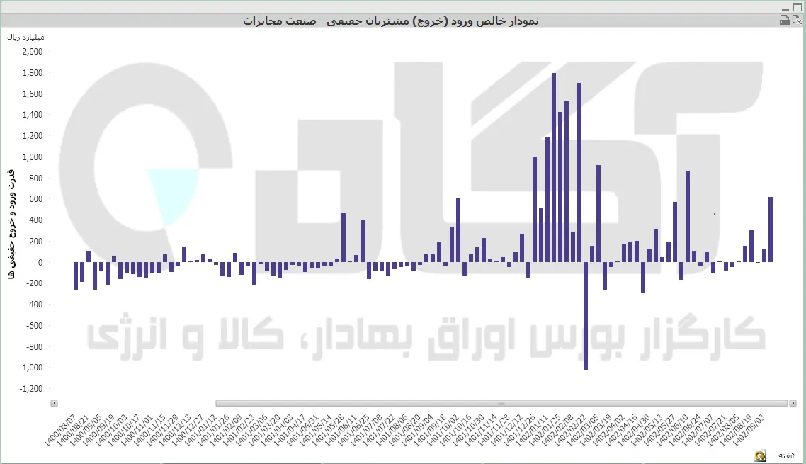 مخابرات