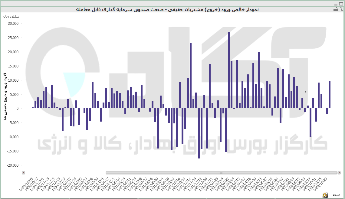 صندوق