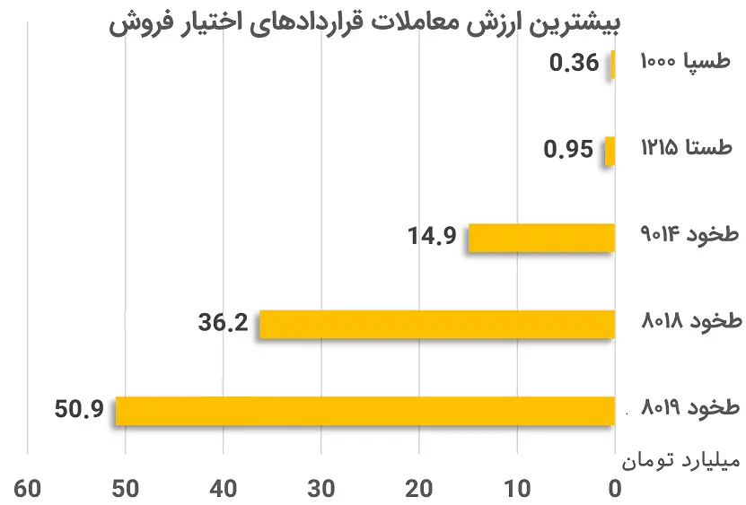 آپشن