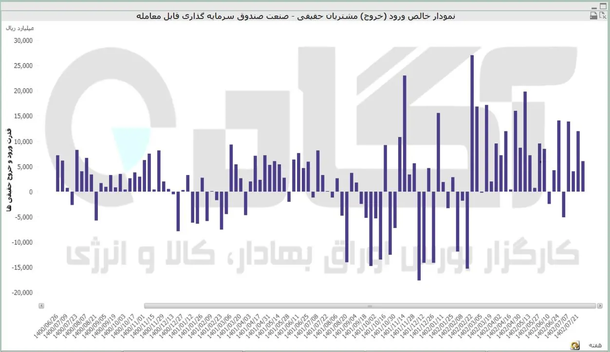 صندوق