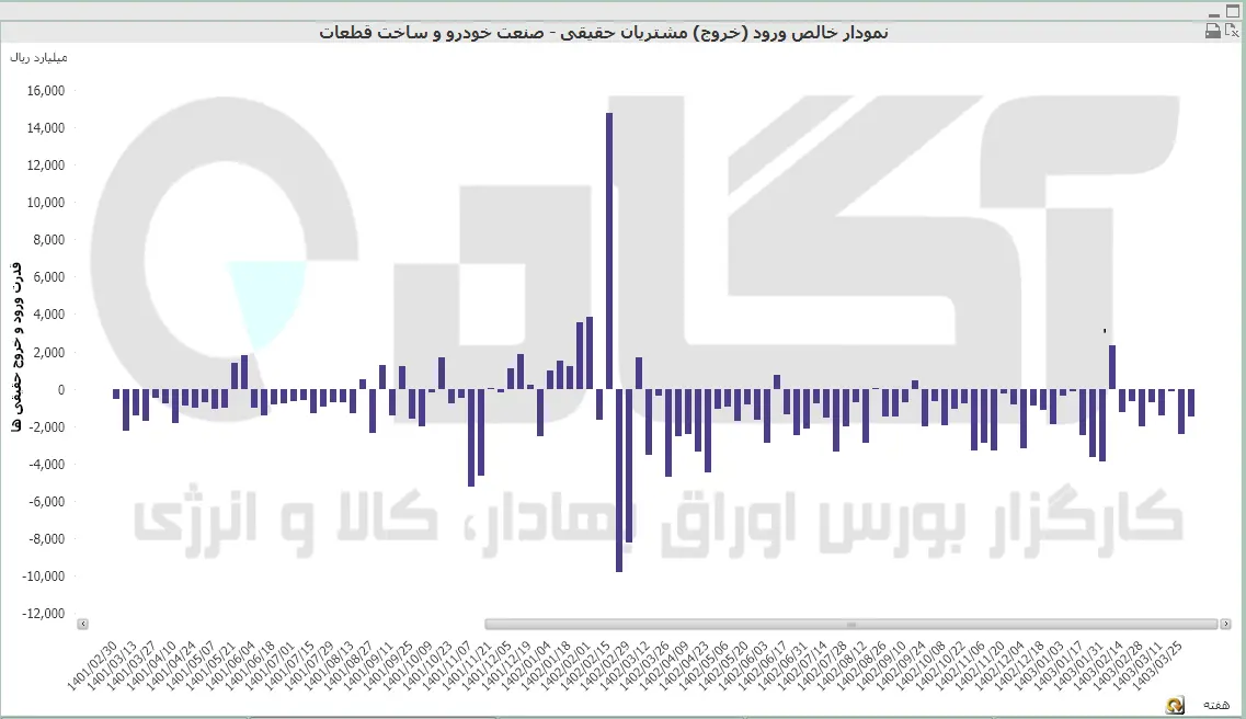 خودرو (36).PNG