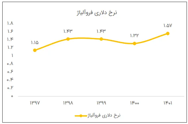 نرخ